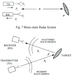 Fig. 10 Overall Process of Optimization Level