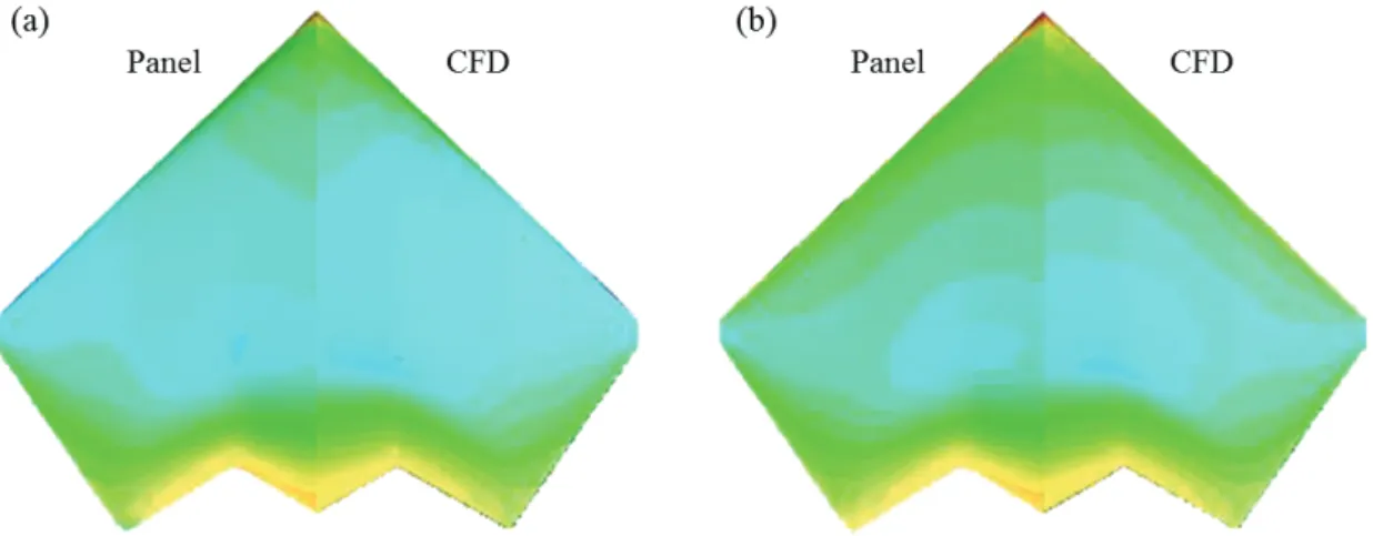Fig. 15 Surface pressure coefficient distribution comparison : (a)Upper surface, (b)Lower surface                        (1)     (2)            ln      exp     exp   