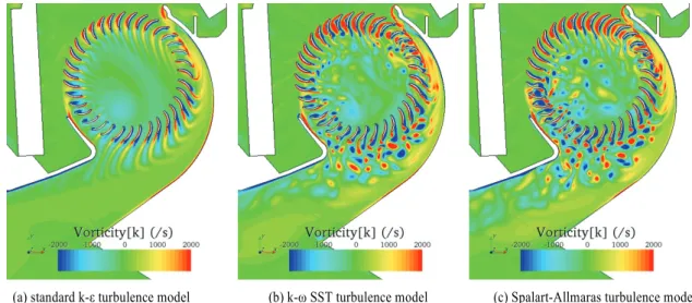 Fig.  6  Effect of turbulence models on the SPL spectrum from the air-conditioner indoor unitFig