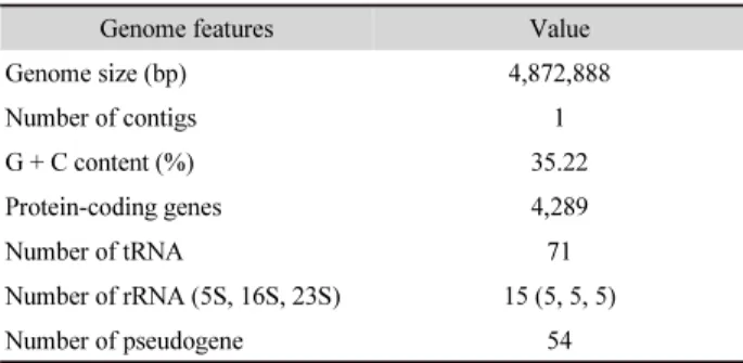 Table 1. Genome features of Chryseobacterium sp. T16E-39