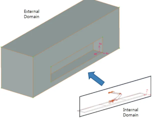 Fig. 3 Aerodynamic model of pantograph