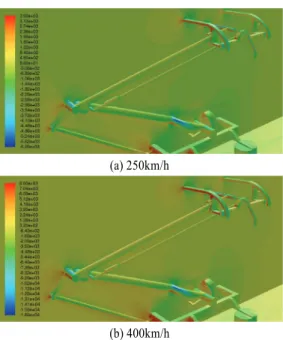 Fig. 7 Flow directions Iteration200040006000 8000 10000 1200000.050.10.15ClCd
