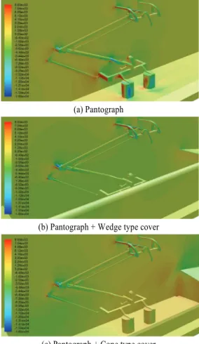 Table 1 Comparison of lift force