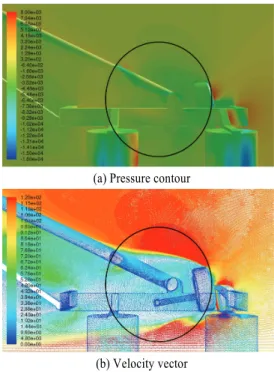 Table 2 Comparison of lift force