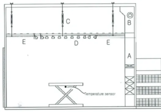 Fig 4. Side picture of Solar simulator