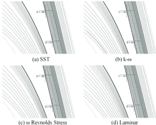 Fig. 4  Stream line near the blade surface