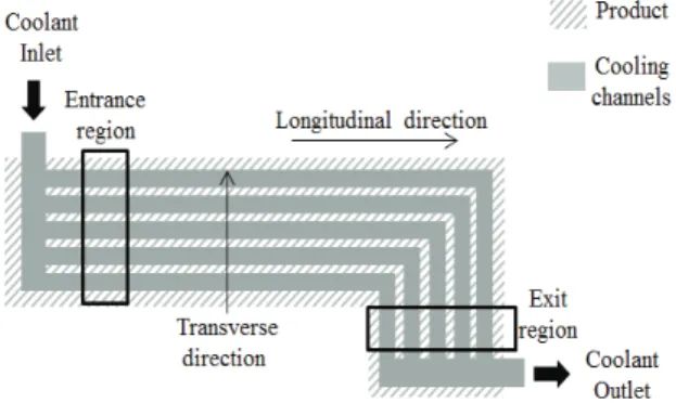 Fig. 4 Temperature deviation about e in transverse direction