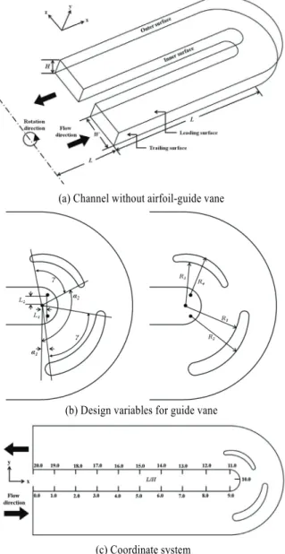 Fig. 2 Examples of grid system