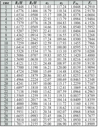 Fig. 3 Grid dependency test for the reference channel
