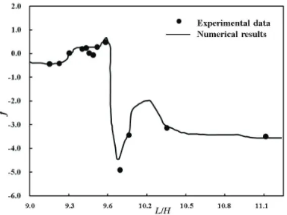 Table 3 Optimal design suggested by KRG model and corresponding RANS results(R1/H=1.5449,  R3/H=1.1742, α1=11.03, α2=117.24)의  가이드  베인이  부착된  냉각유로에  대하여 Fig