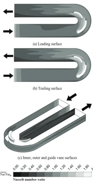 Fig. 6 Smooth channel