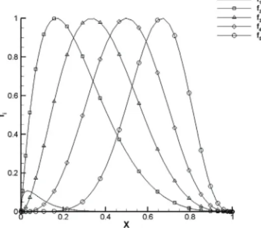 Fig. 4 PARSEC function