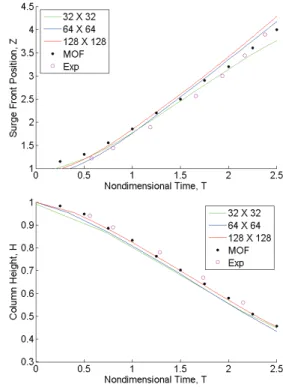 Fig. 5 Computational Domain
