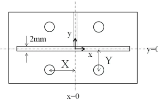 Table 1 Variables for each case