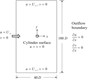 Fig. 4 Coarse computational mesh