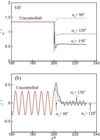 Fig. 7 Two different actuation modes