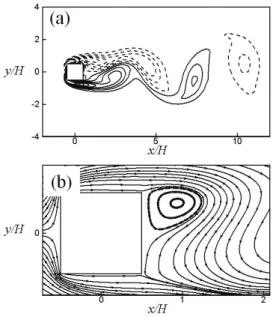 Table 1 Simulation results without control at Re = 100              Fig. 6 Baseline flow without control at =300: