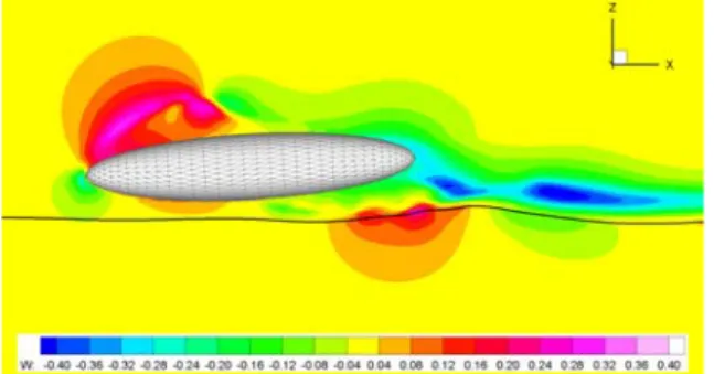 Fig. 1 Sketch of the generation of internal waves by a translating  and pitching ellipsoid