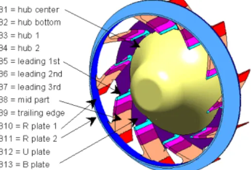 Fig. 8 Comparison various RPM