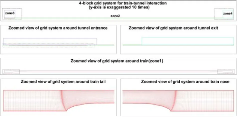 Fig. 2 Grid system