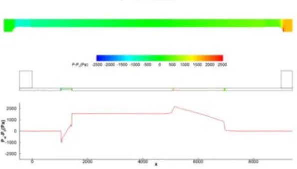 Fig. 5 Pressure around train and in tunnel (t=20.59sec)