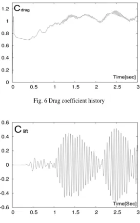 Fig. 4 Fluid-solid Interface, Non-matching grid is utilized