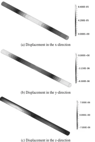 Fig. 15 Structural deformation due to vortex-induced vibration