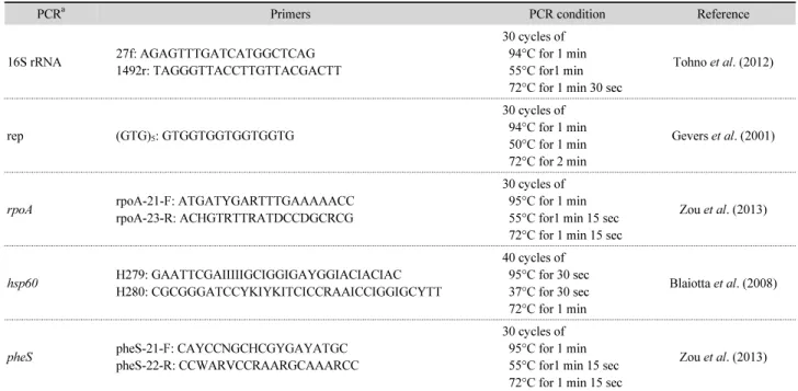 Table 1. PCR primers and conditions used in this study