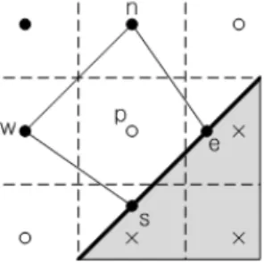 Fig. 2 A stencil for applying the quadratic interpolation