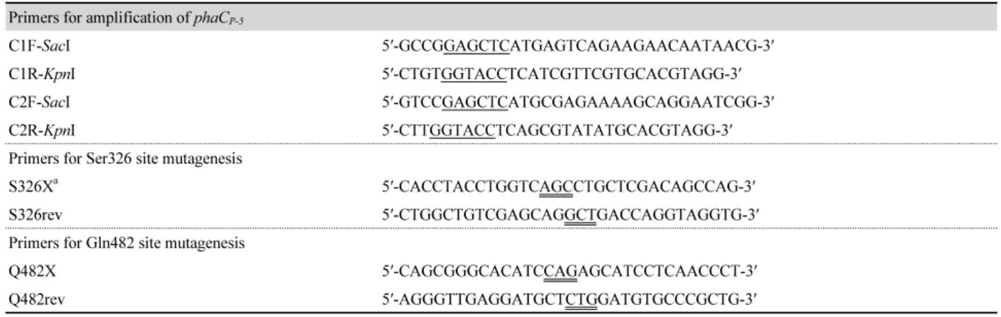 Table 2. Oligonucleotide sequences used in this study to amplify phaC1 P-5  and phaC2 P-5