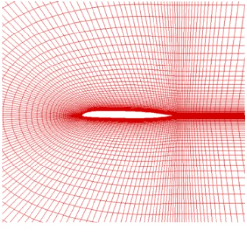 Fig. 5 KU109C moment coefficient (M=0.3)
