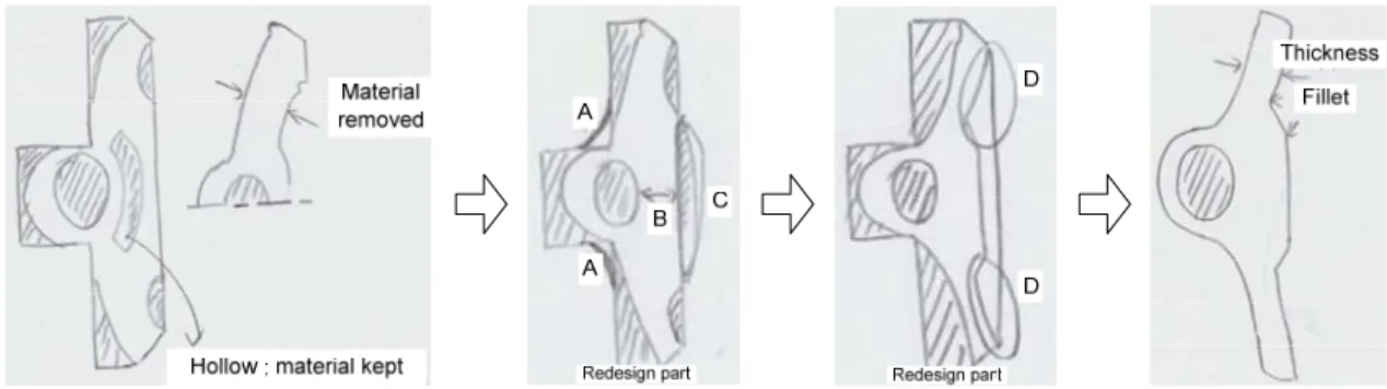 Fig. 6은  설계변수에  대한  SN  비  주효과(main effect)를  나 타낸  것이다. SN 비에  대한  주효과는  설계변수의  설계  방향 을  결정하는데  효과적인  정보를  얻을  수  있다