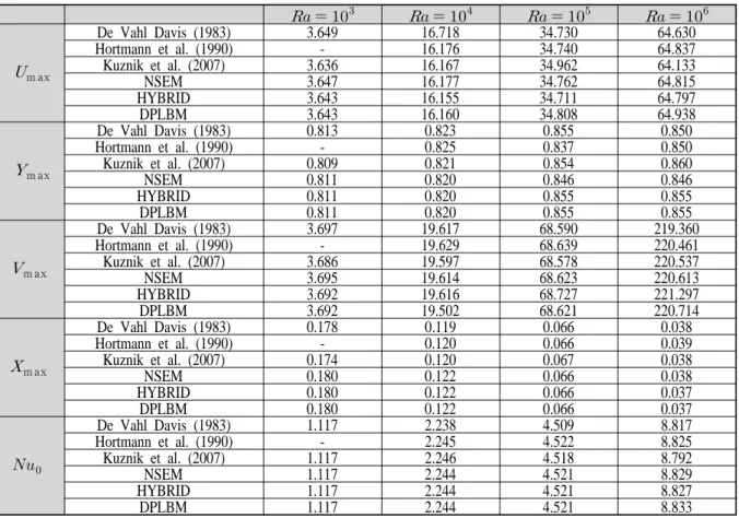 Table 1 Comparison of predicted results 