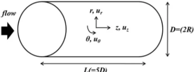 Table 2 Mean flow propertiesFig. 1 Flow configuration and coordinate system