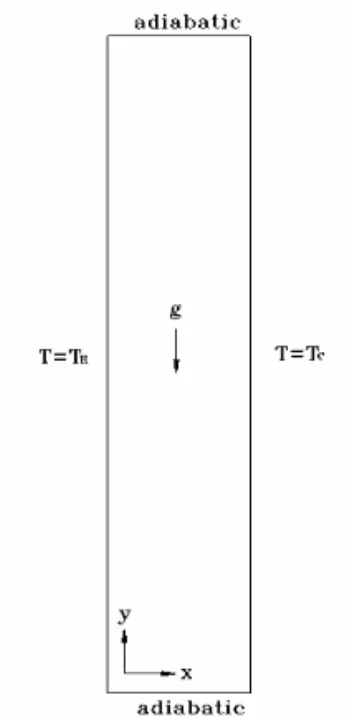 Fig. 3 Mean vertical velocity profiles at y/H=0.5