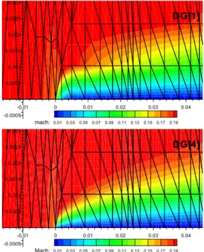Fig. 8 Computational mesh for flat plate problem