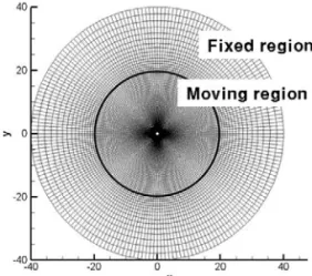 Fig. 1 Computational grids around a circular cylinder
