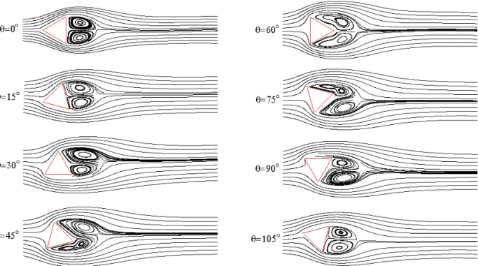Fig. 5 Time-averaged streamlines for different rotation angles (     )