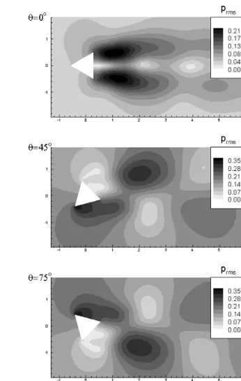 Fig. 11 Comparison of the predicted       and      (     ) 다.  와류흘림주파수는  유입각도가  증가할수록  삼각형  형상에 서  사각형  형상의    앞면처럼  유동의  방해가  발생하여  위/아래 로  유동의  분기가  촉진되는  현상이  발생되고  이로  인해  와류 흘림주파수가  감소하고  있다