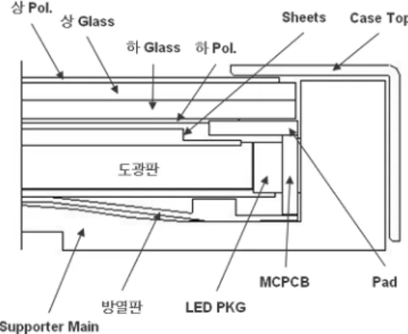 Fig. 1 Dark Mura phenomena in Liquid Crystal Display [2]