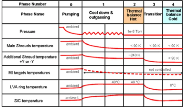 Fig. 1 Overview of COMS Relative Temperature TB HOT TB COLD TV COLD (PR) TV HOT (PR) TV COLD (RD) TV HOT (RD)