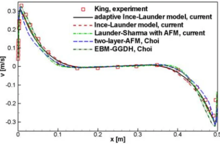 Fig. 1 Computational mesh for King's experiment and stream lines  obtained by using Launder-Sharma model with AFM 