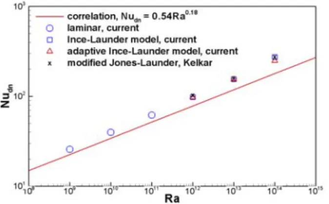 Fig. 17 Mesh generation for boundary layers 