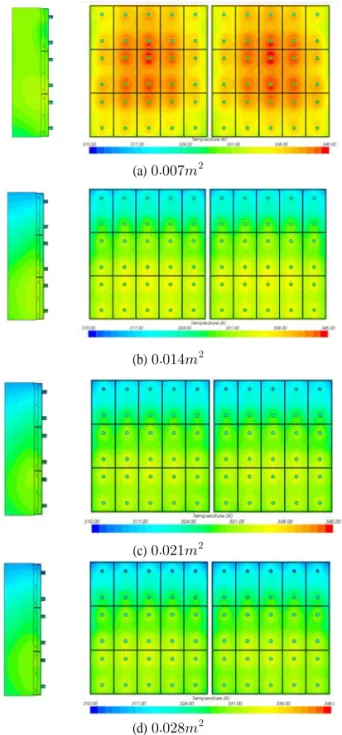 Fig. 6 Velocity plots for various inlet areas                 Fig. 5 Variations of temperature and mass flow rate 