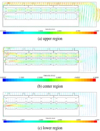 Fig. 9 Velocity plots for various inlet positions