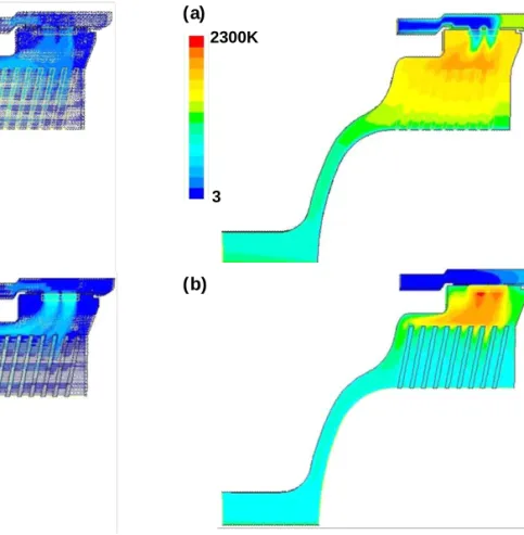 Fig. 7 Velocity vectors from the 3D simulation; (a) Coarse grid  result (230,000 cells); (b) Fine grid result (1,100,000 cells)