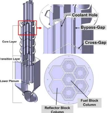 Fig. 1 Configuration of PMR200 Core