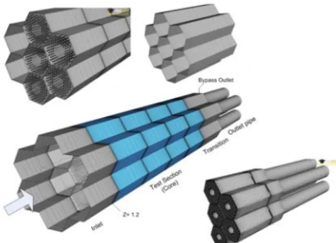Fig. 5 Design of Fuel Type Test Block