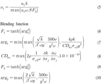 Table 2 Mesh Statistics