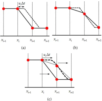 Fig. 1 Schematic view of CIP method